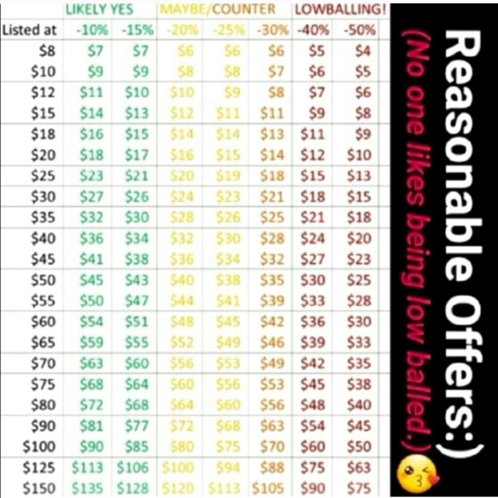 ☀️ send an offer or a bundle ☀️ - Picture 2 of 6